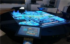 数字沙盘价格因素